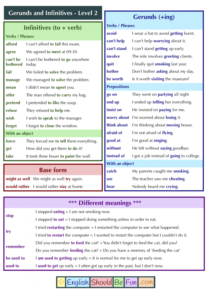 passives gerunds and infinitives