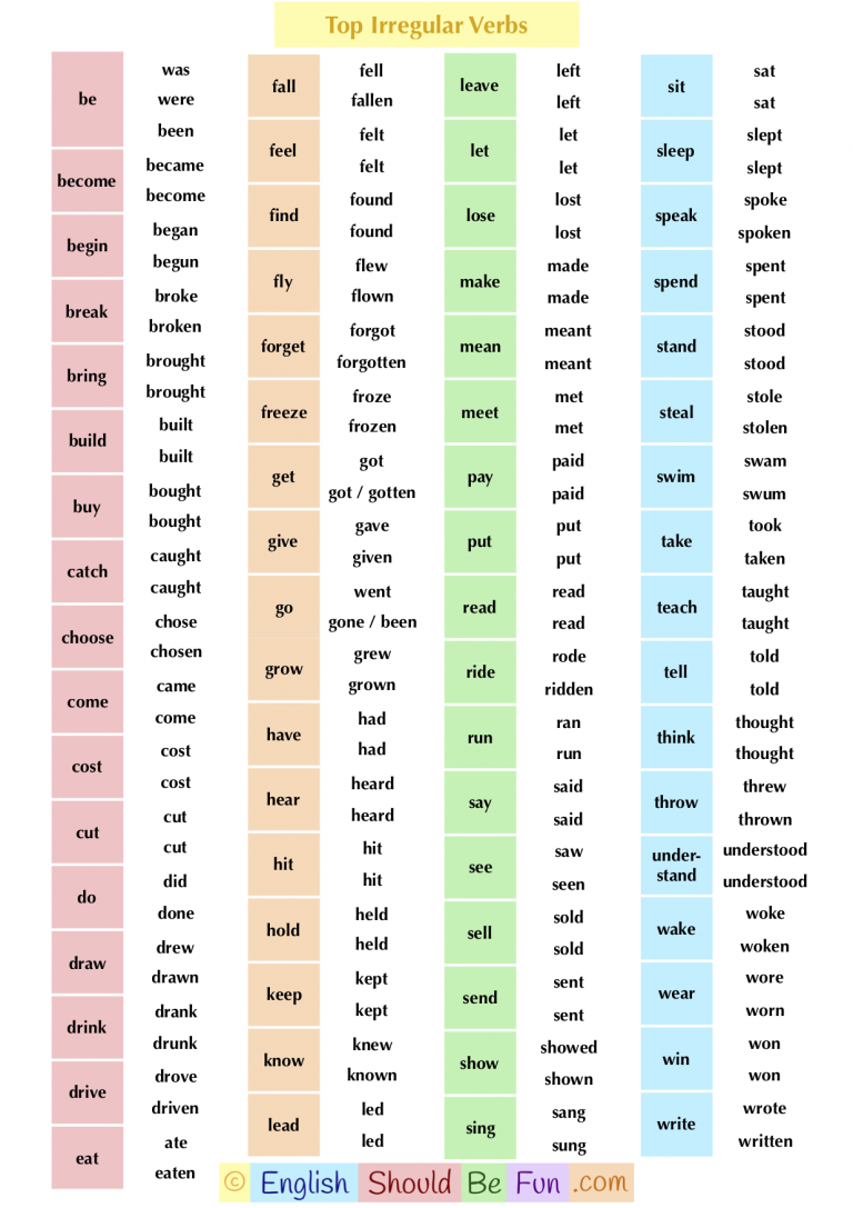 most common irregular verbs english pdf