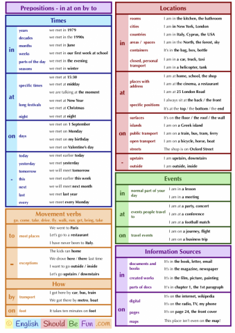 English Prepositions in at on by to