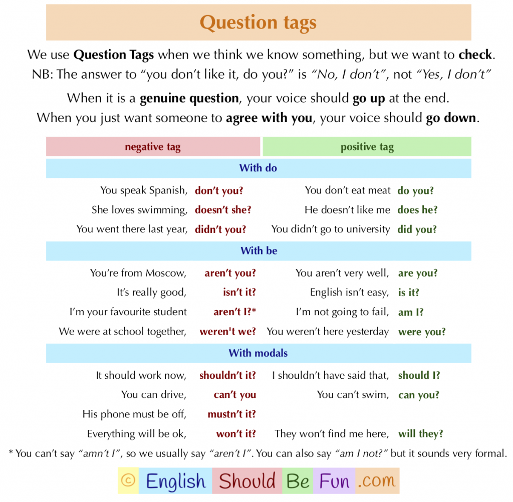 Should be easy. Вопросы tag questions. Tag questions в английском языке. Tag questions таблица. Tag questions правило.