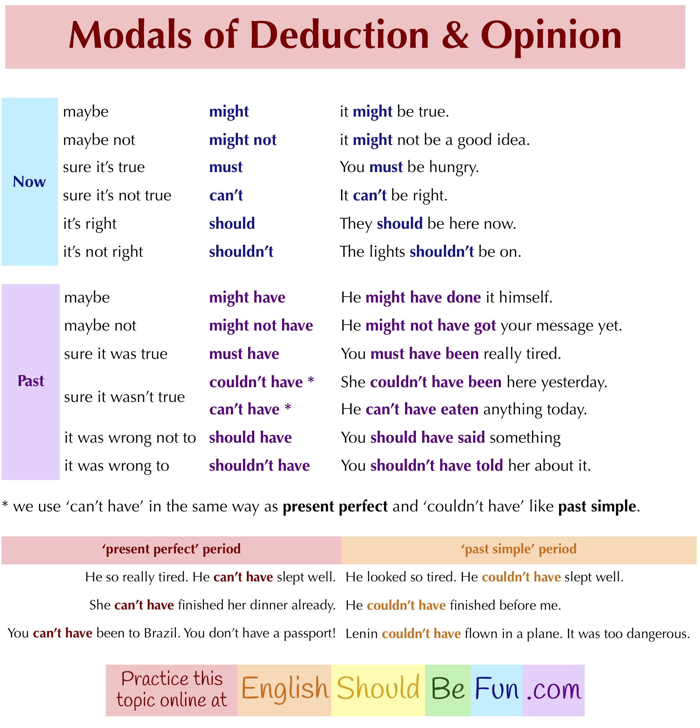 Voice should be. Should past. Past modals в английском can. Past modal verbs правило. Past modals правила.